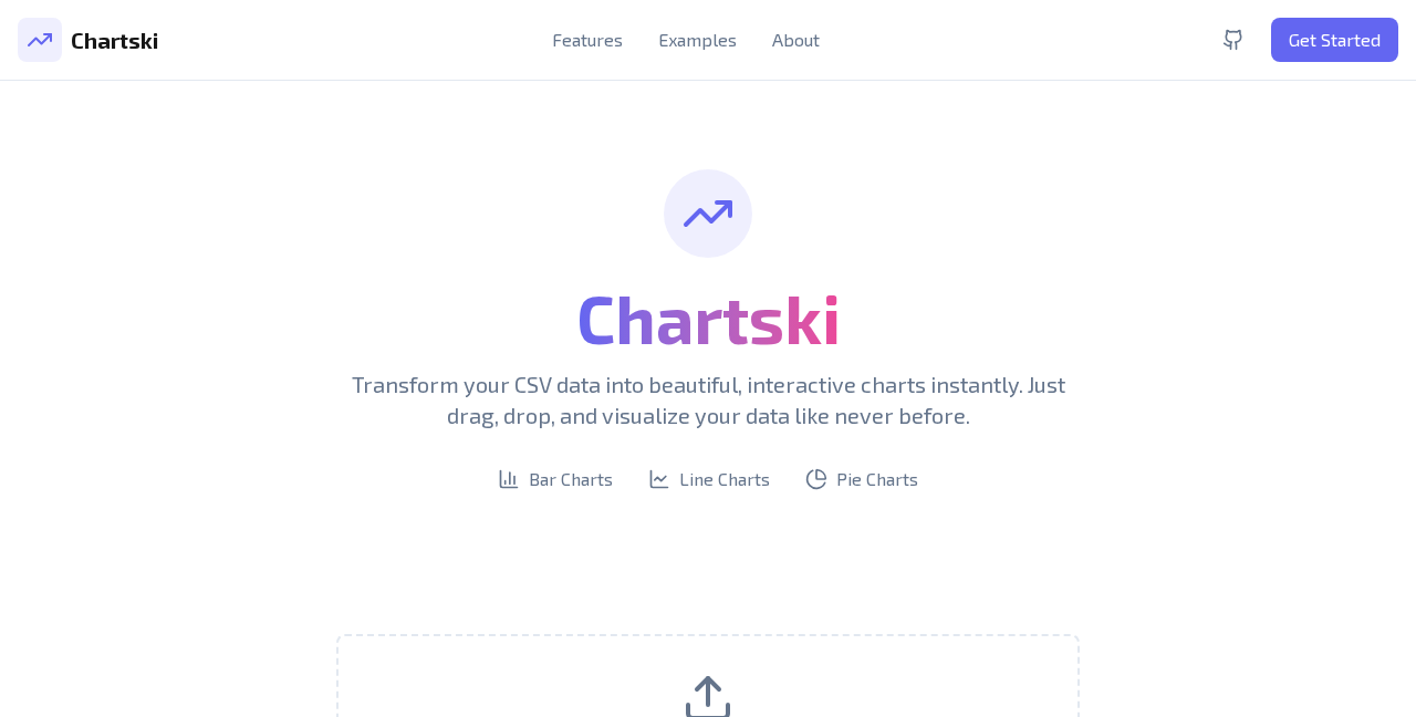 Emblox Analytics - Chartski